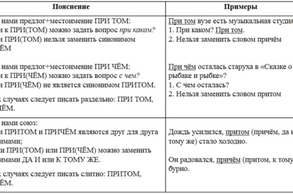 Как закинуть деньги на кракен