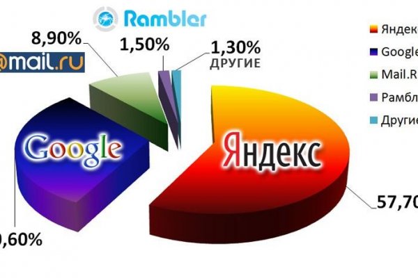 Зеркало на кракен